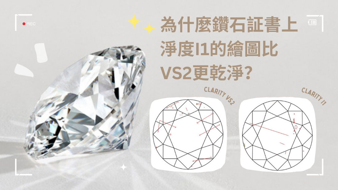 為什麼鑽石淨度I1內含物繪圖比VS2更乾淨?